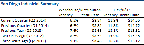 sg-industrial-summary